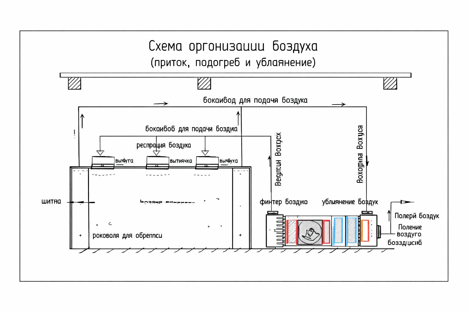 Строительно-монтажные работы